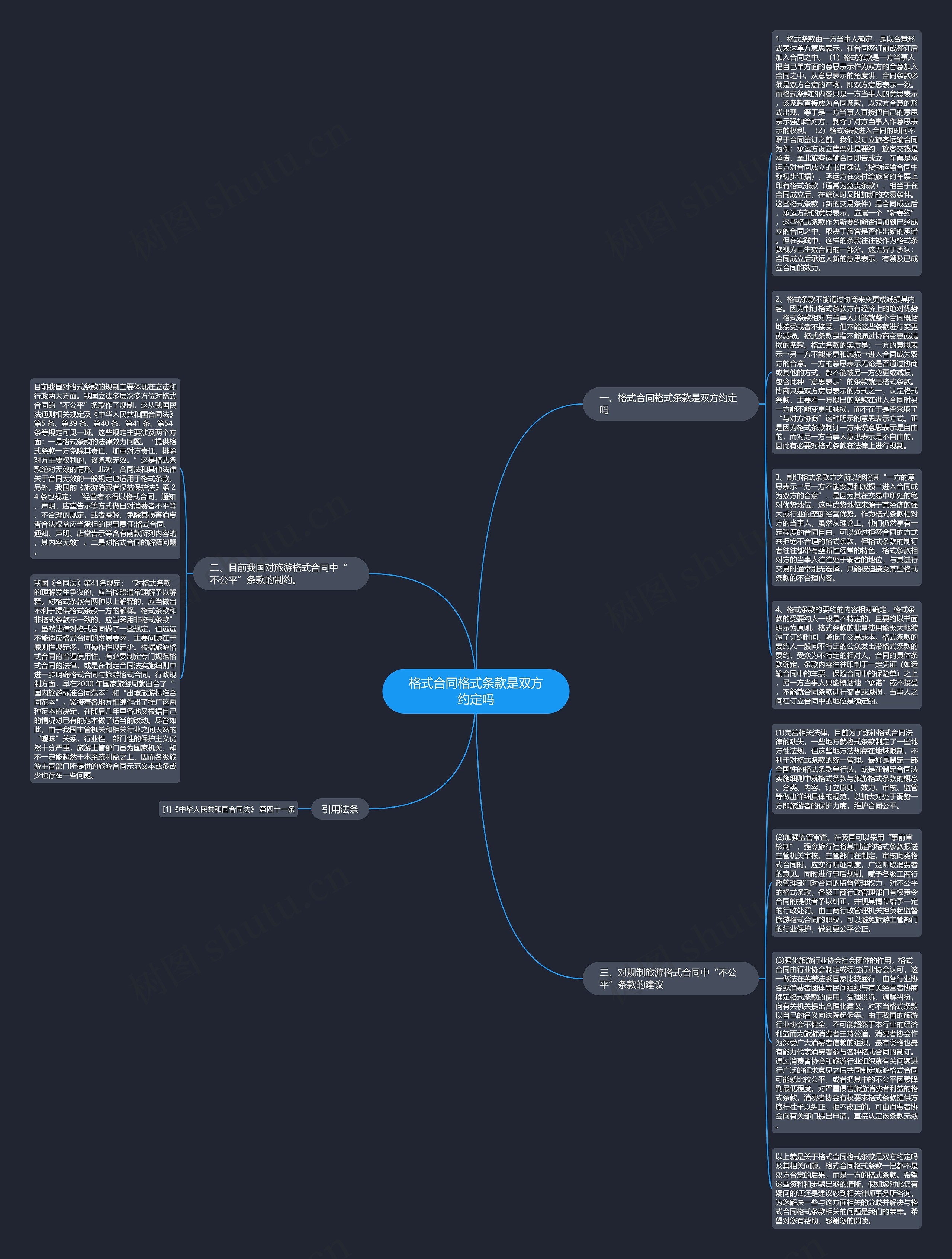 格式合同格式条款是双方约定吗思维导图