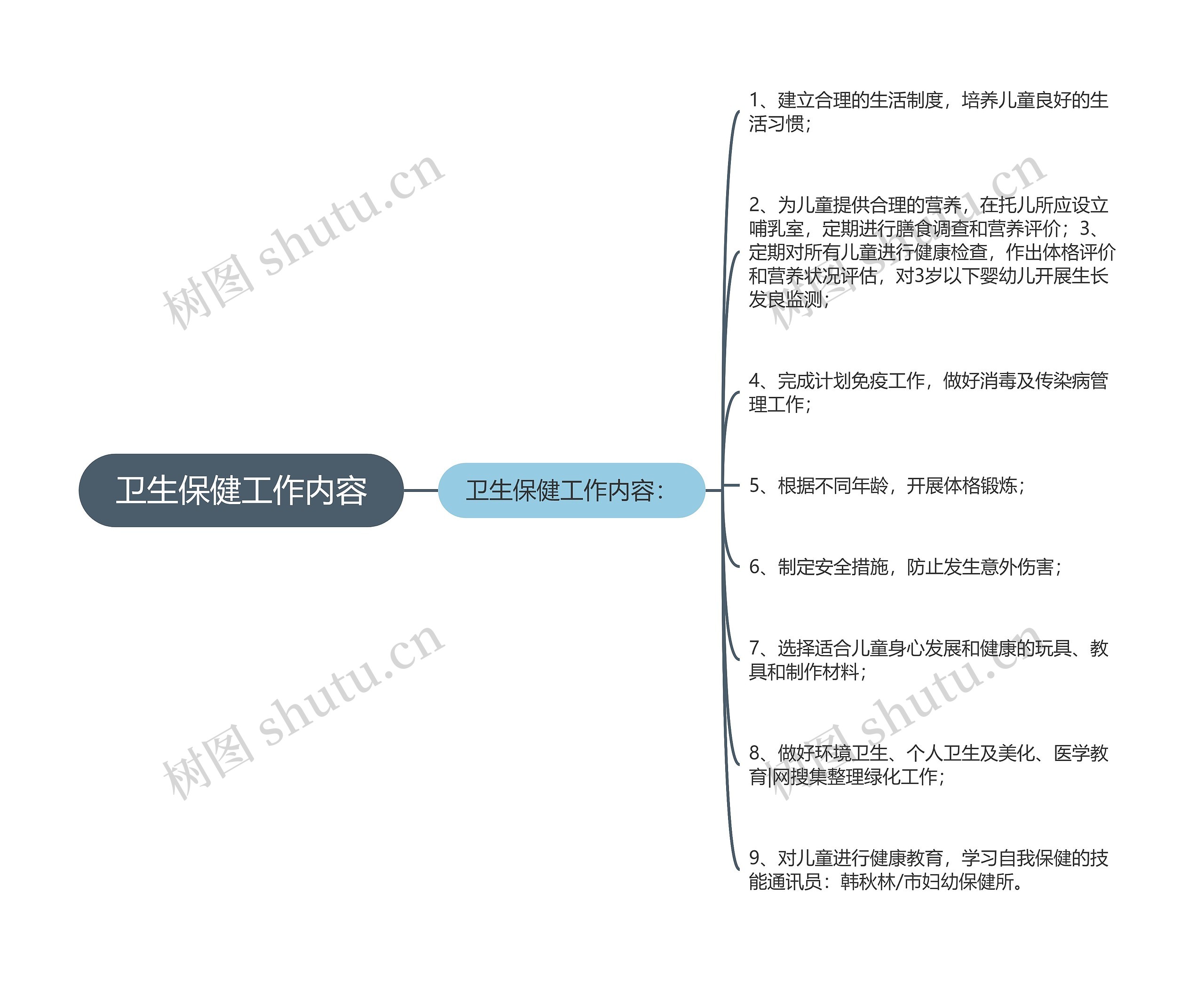 卫生保健工作内容