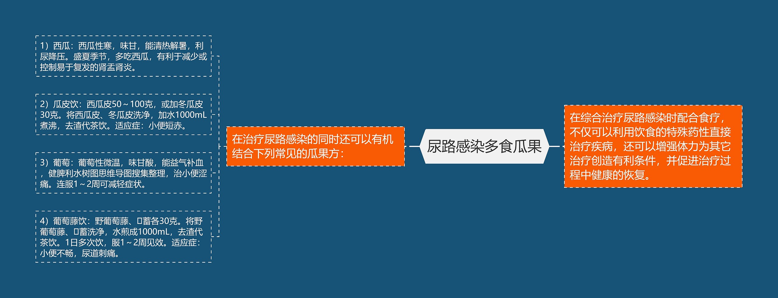 尿路感染多食瓜果 尿路感染多食瓜果