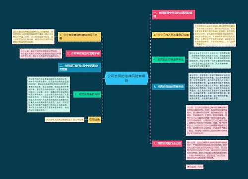 公司合同的法律风险有哪些
