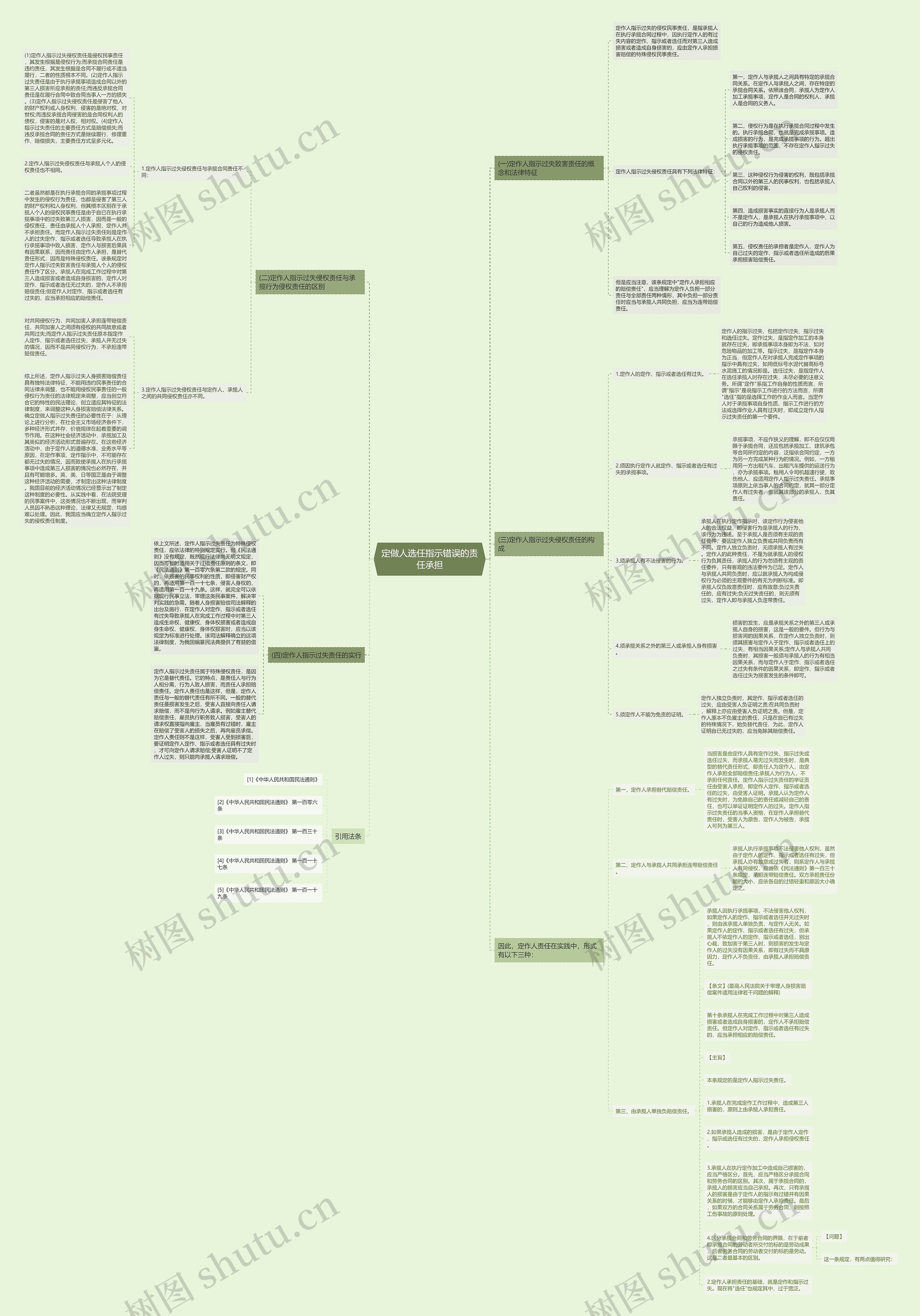 定做人选任指示错误的责任承担思维导图