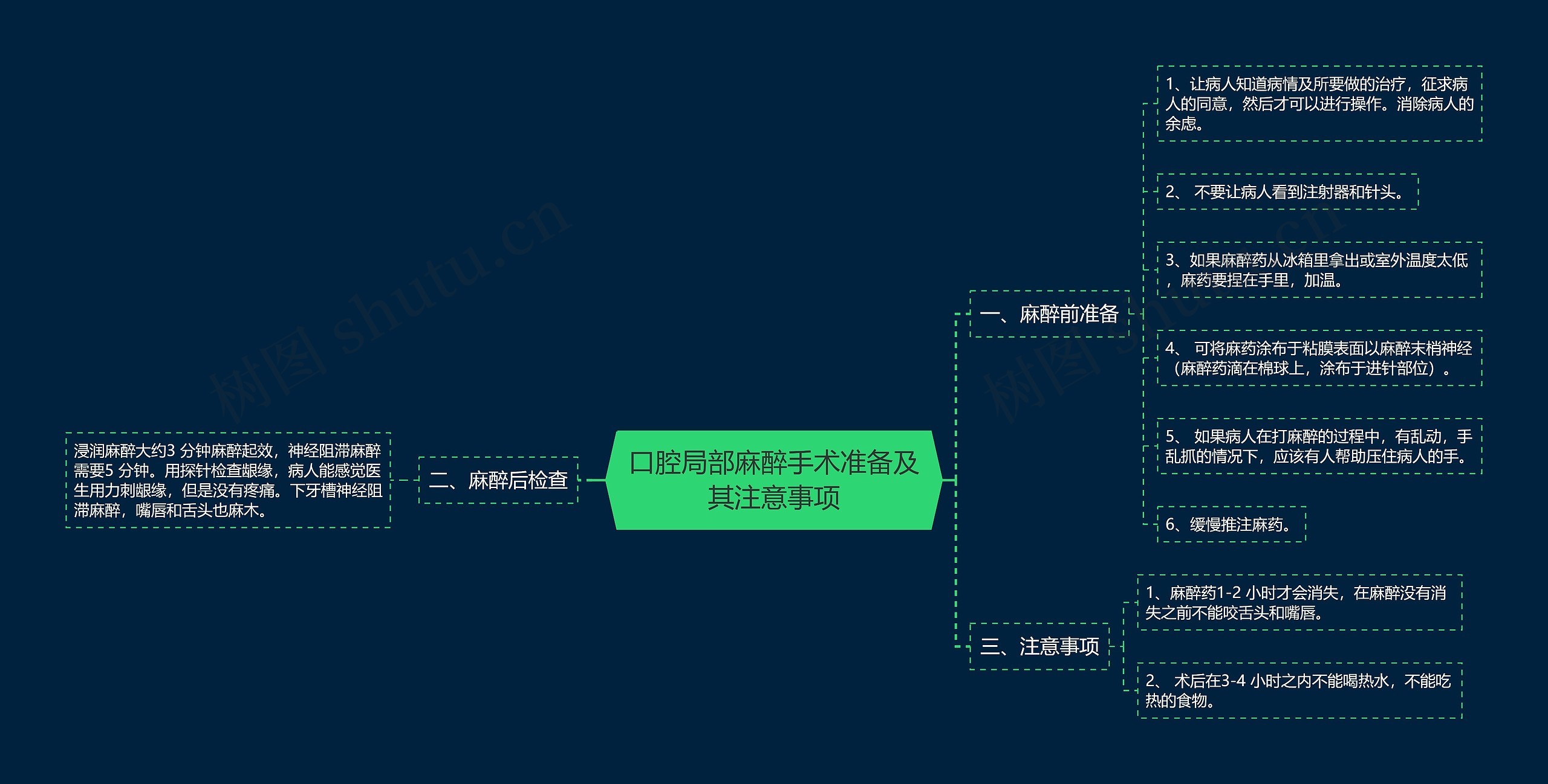 口腔局部麻醉手术准备及其注意事项 口腔局部麻醉手术准备及其注意事项