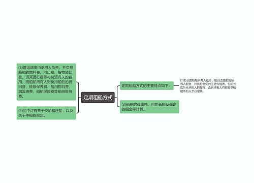 定期租船方式