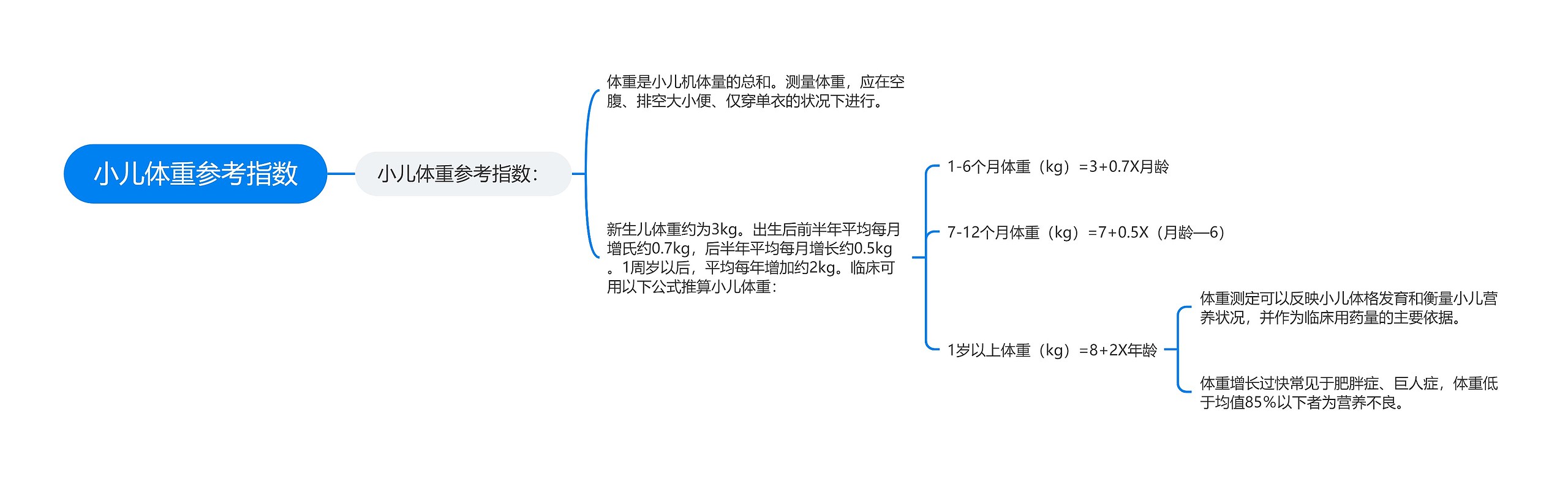 小儿体重参考指数思维导图