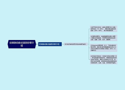 巨细胞动脉炎鉴别诊断介绍