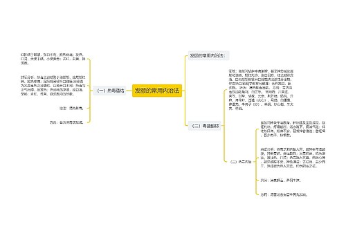 发颐的常用内治法