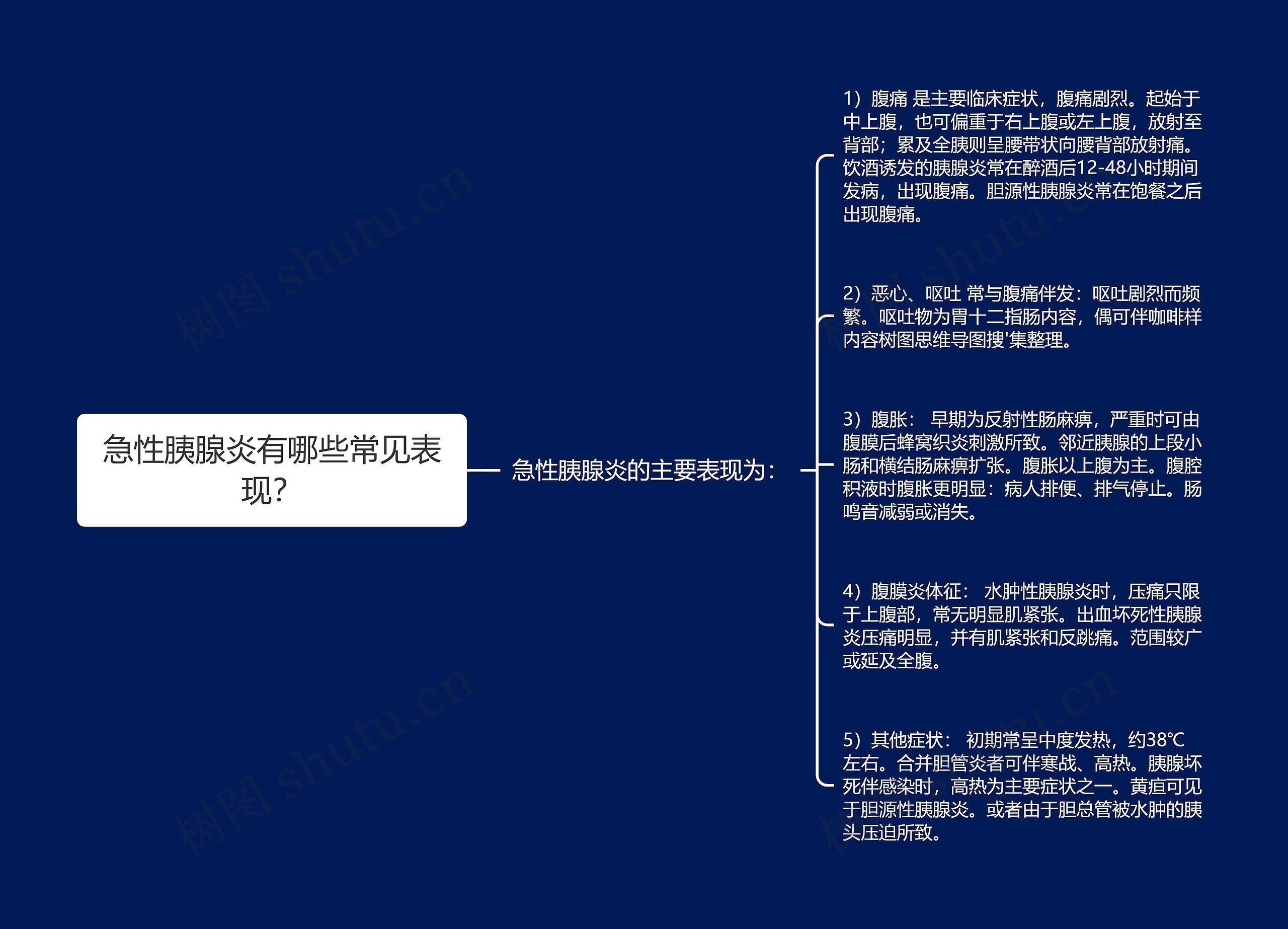 急性胰腺炎有哪些常见表现？思维导图