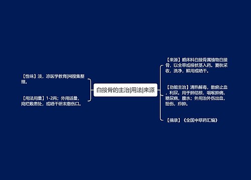 白接骨的主治|用法|来源