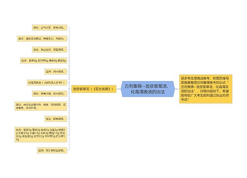 方剂集锦--发疹紫草汤、化毒清表汤的治法