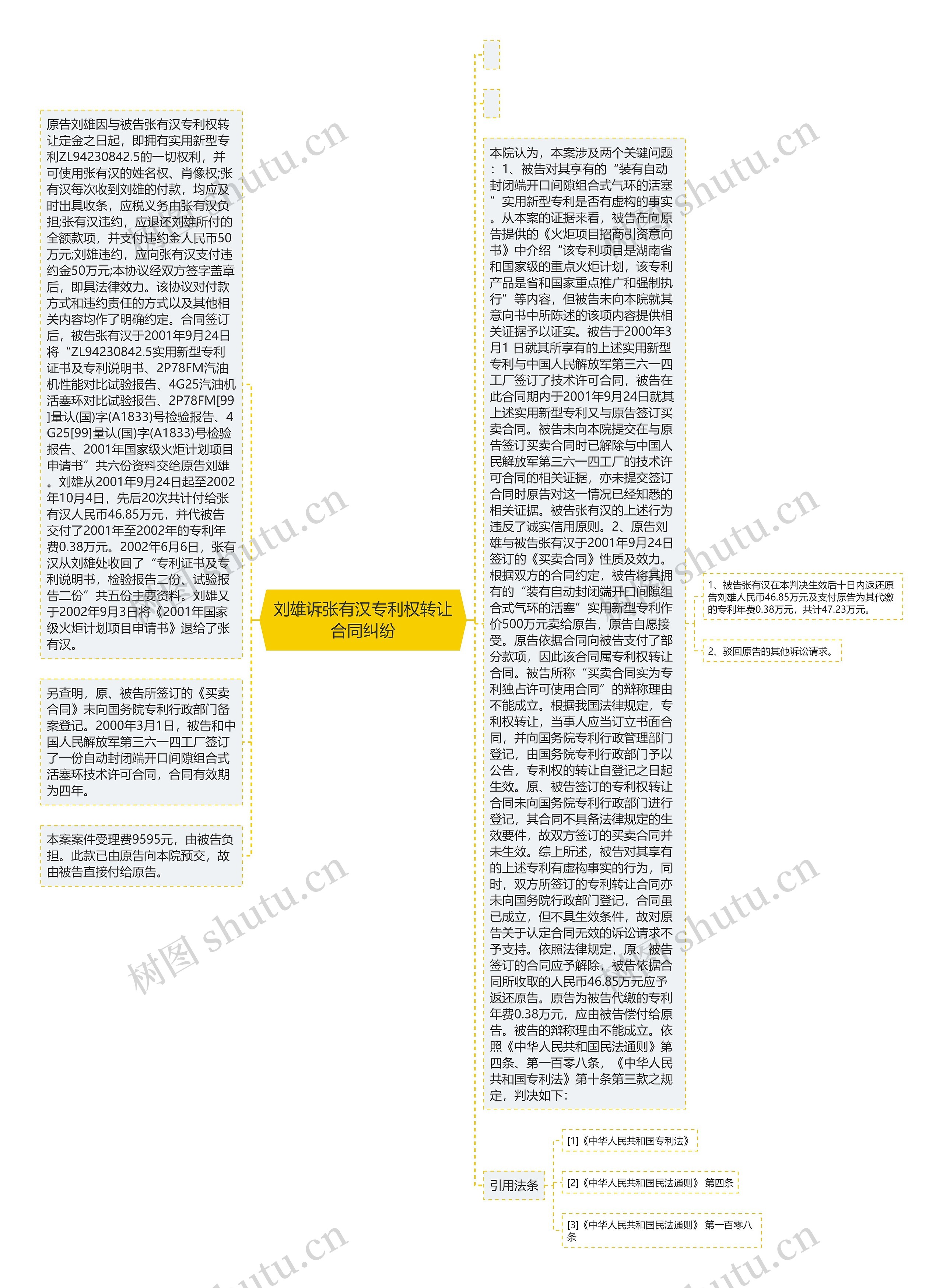 刘雄诉张有汉专利权转让合同纠纷思维导图