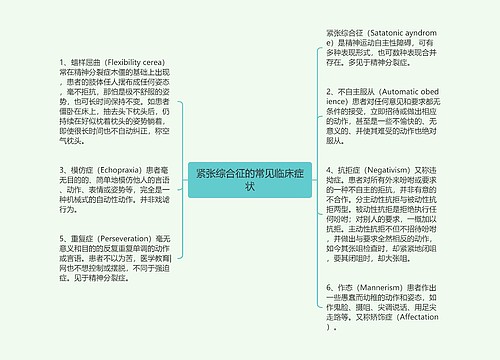 紧张综合征的常见临床症状