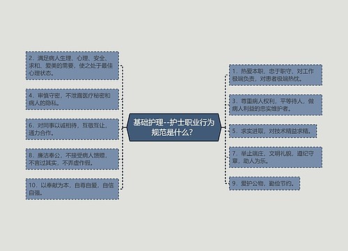 基础护理--护士职业行为规范是什么？