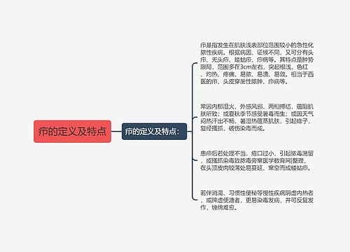 疖的定义及特点