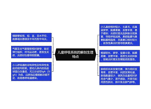 儿童呼吸系统的解剖生理特点