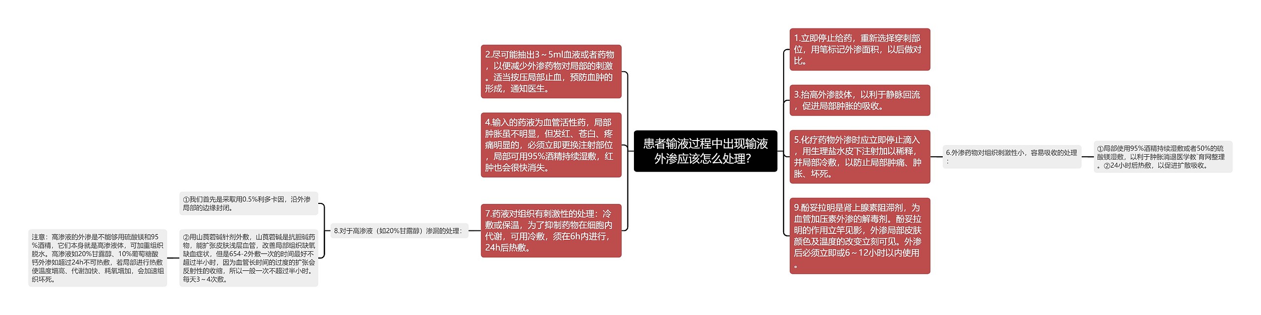 患者输液过程中出现输液外渗应该怎么处理？