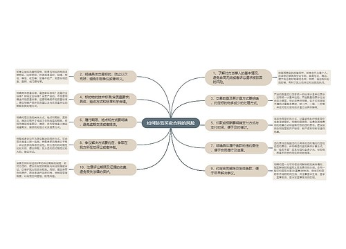 如何防范买卖合同的风险