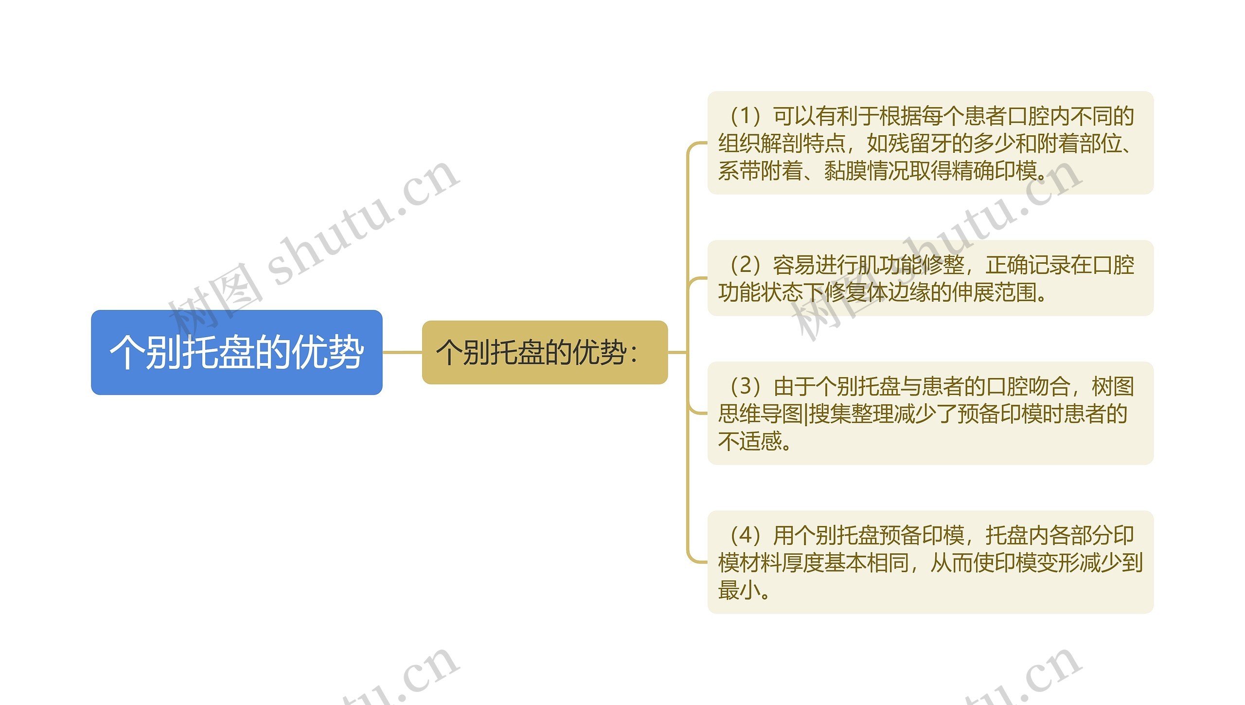 个别托盘的优势