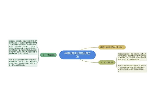 体温过高或过低的处理方法