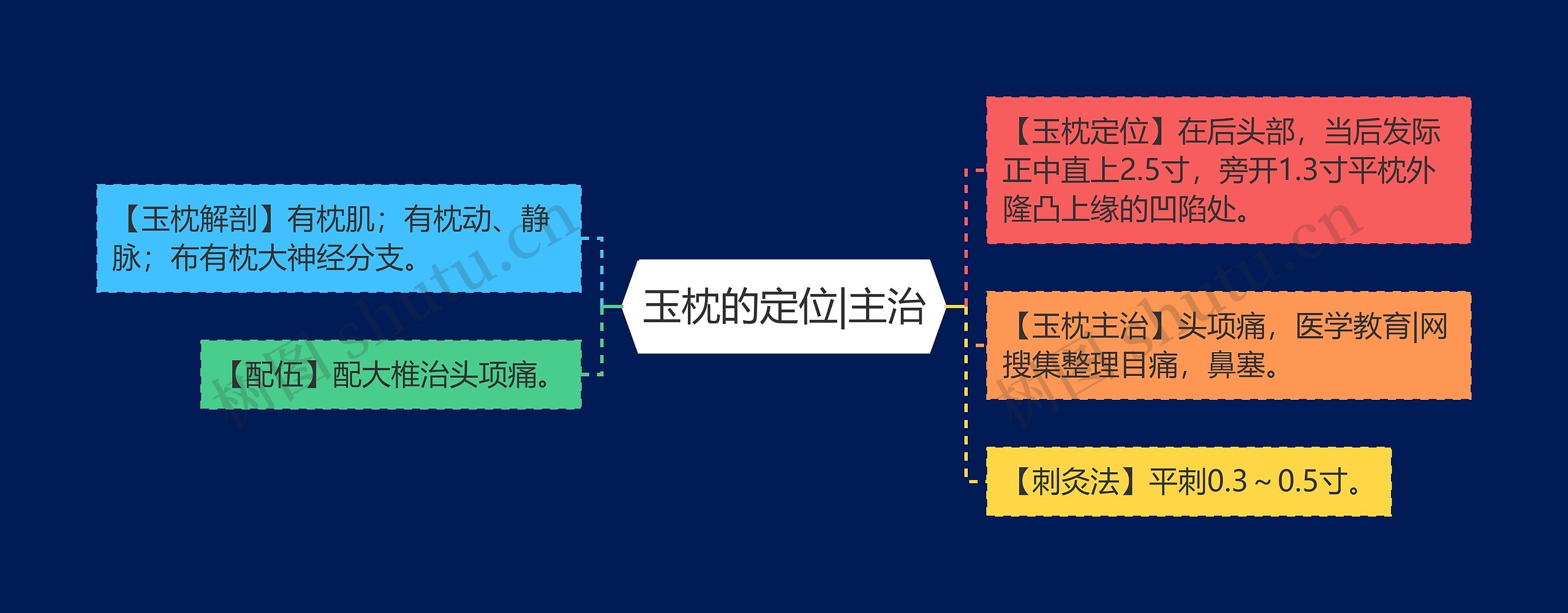 玉枕的定位|主治 玉枕的定位|主治