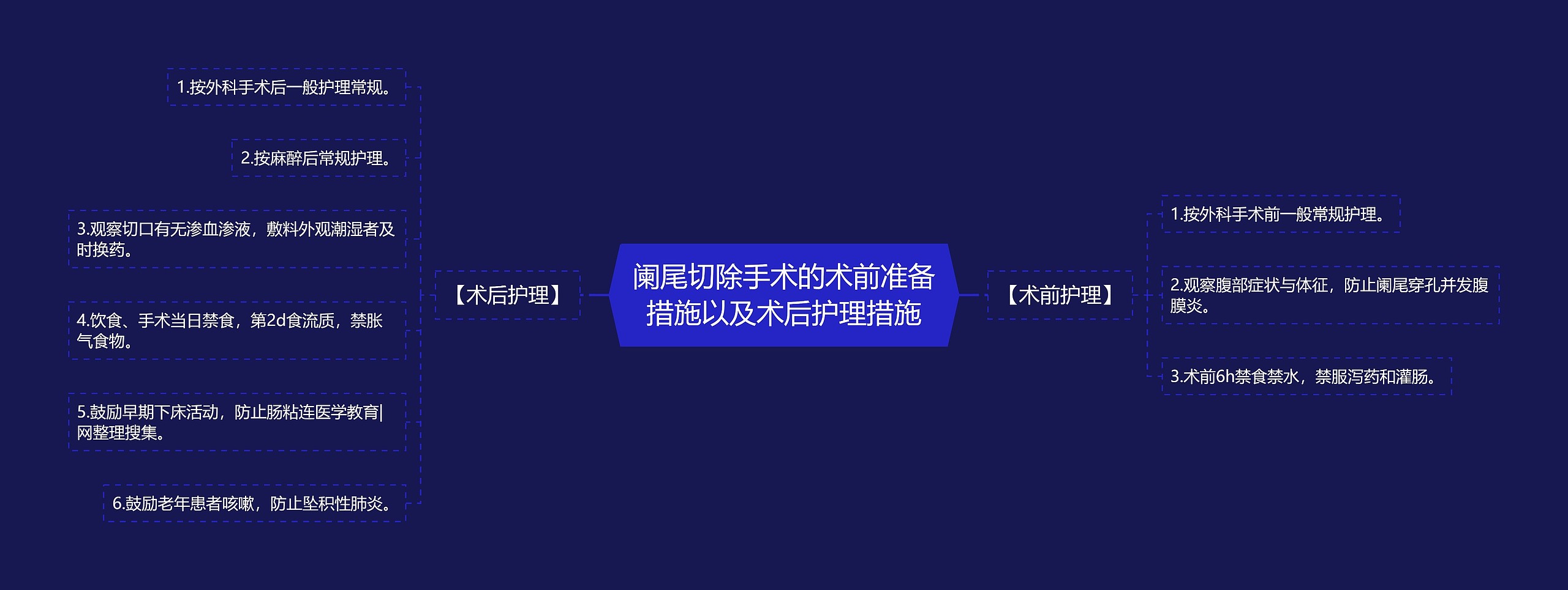 阑尾切除手术的术前准备措施以及术后护理措施 阑尾切除手术的术前准备措施以及术后护理措施