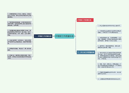 护理部工作质量标准