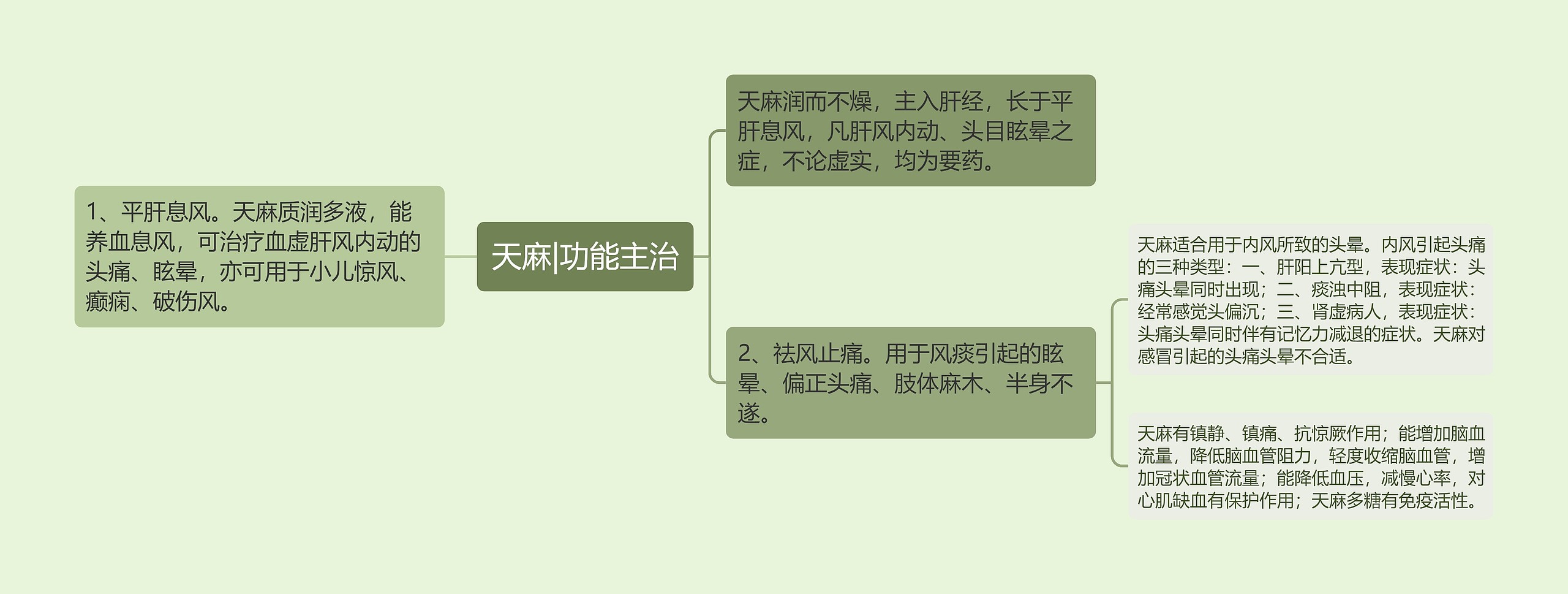 天麻|功能主治 天麻|功能主治