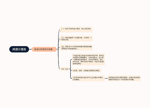 体温计清洁