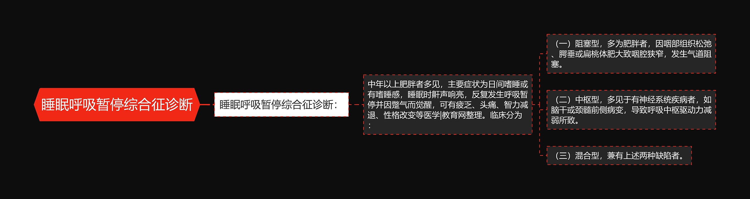 睡眠呼吸暂停综合征诊断思维导图