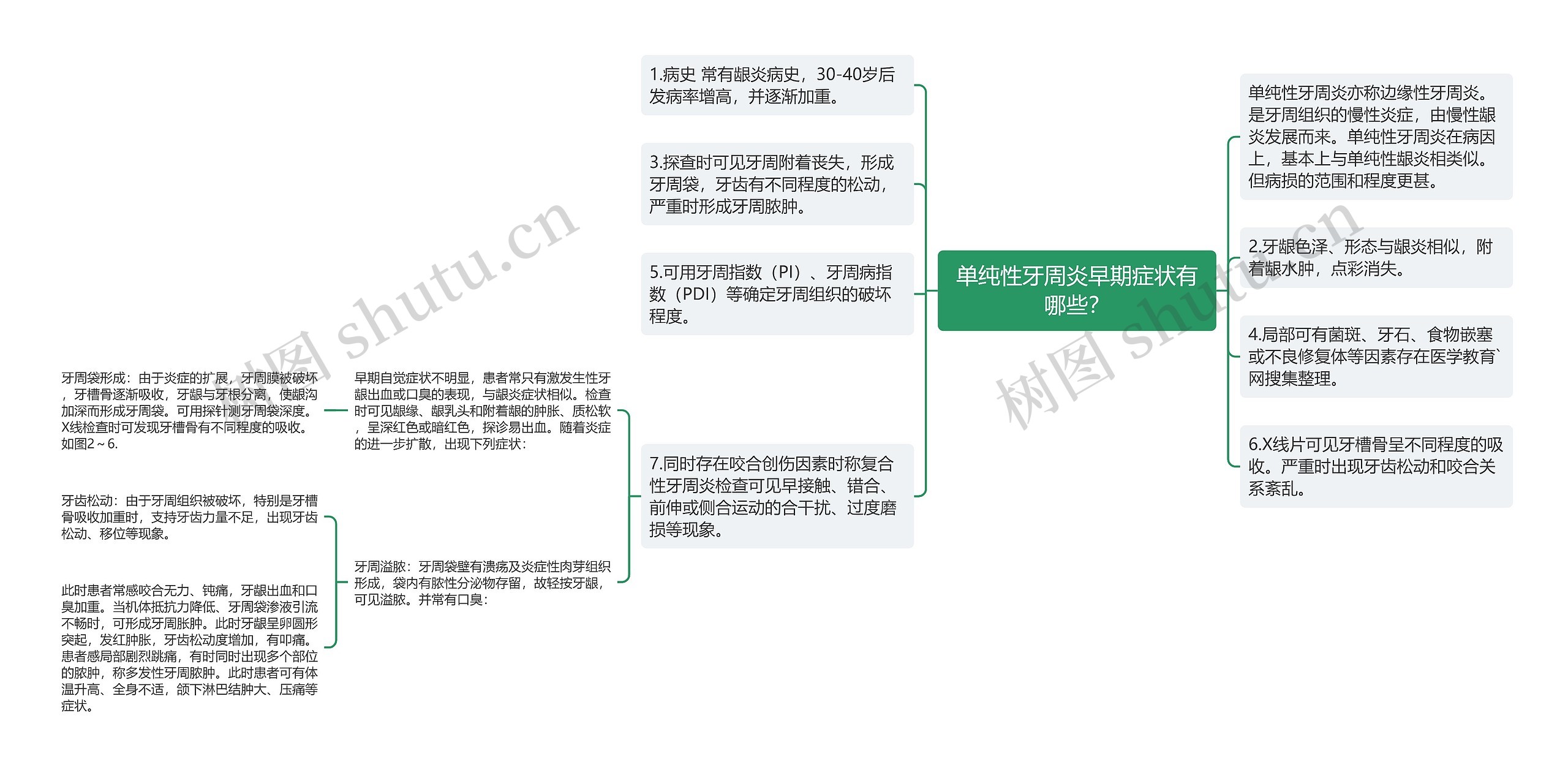 单纯性牙周炎早期症状有哪些？