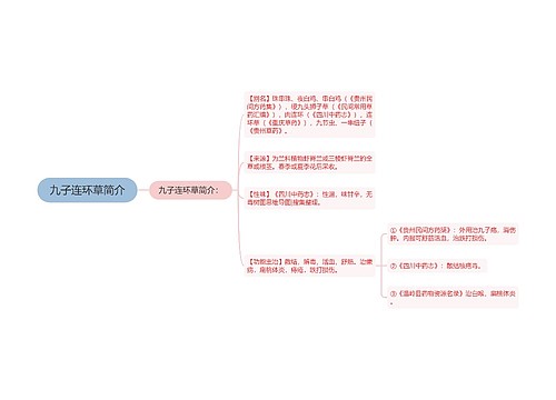 九子连环草简介