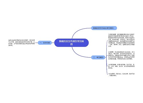 胸痛的发生机制及常见病因