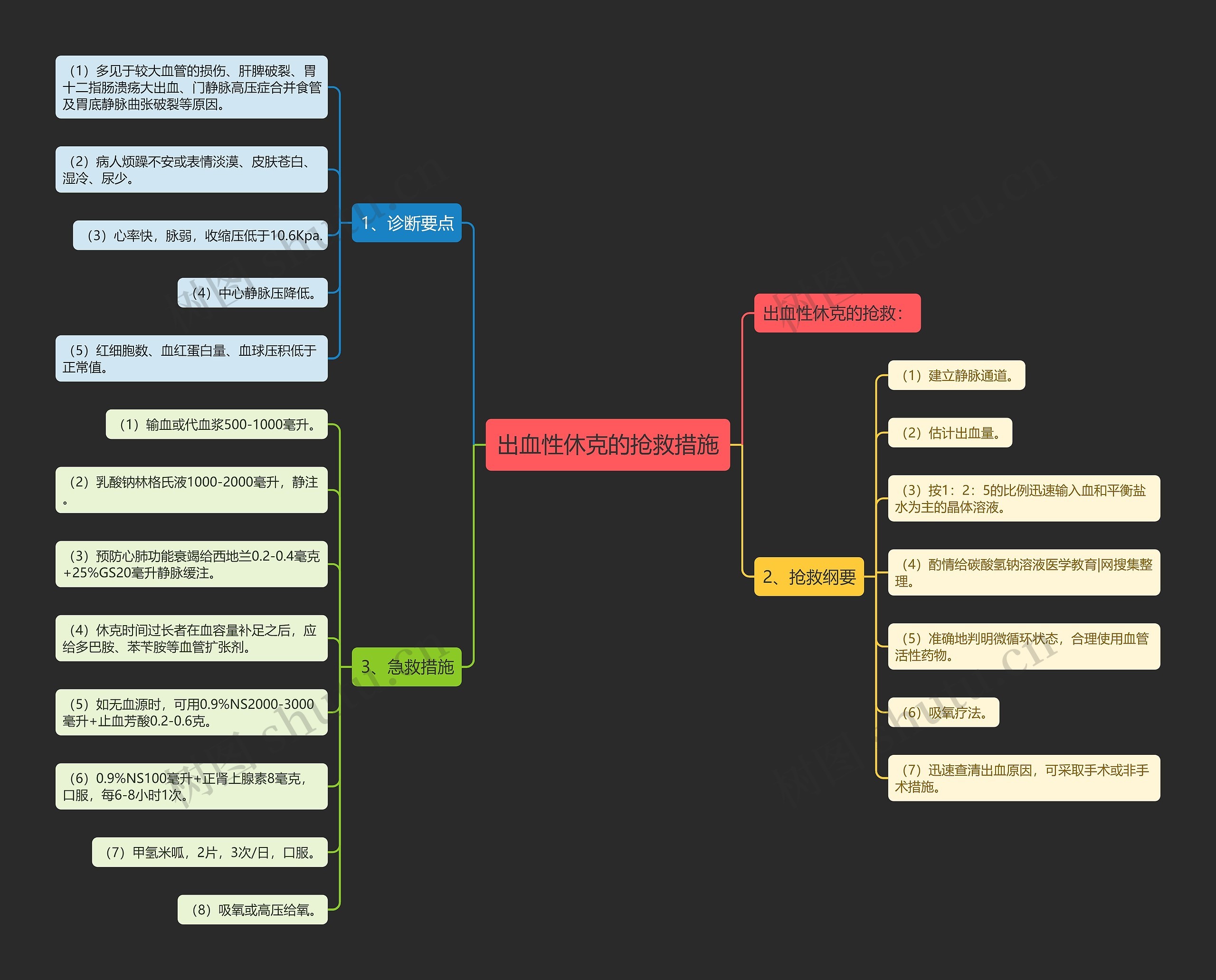 出血性休克的抢救措施 出血性休克的抢救措施