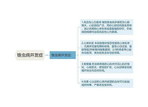 锥虫病并发症