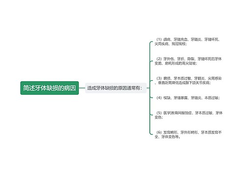 简述牙体缺损的病因