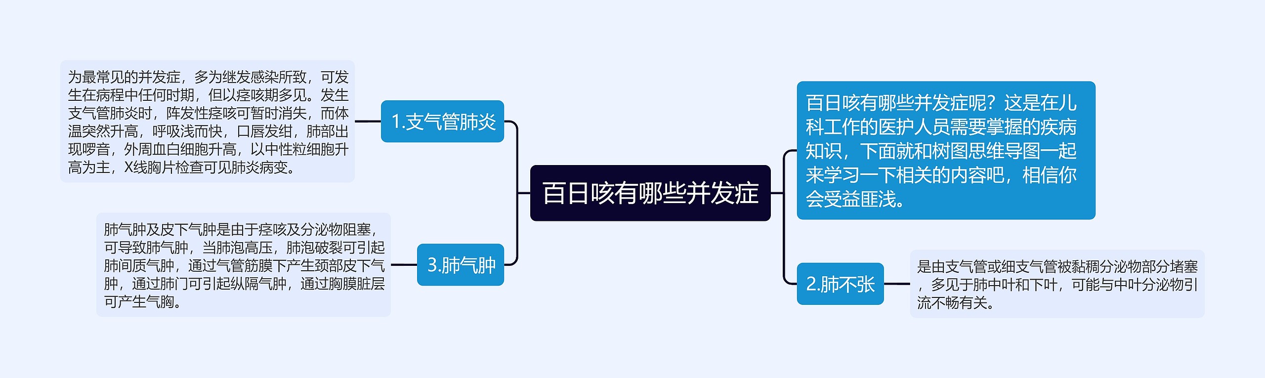 百日咳有哪些并发症