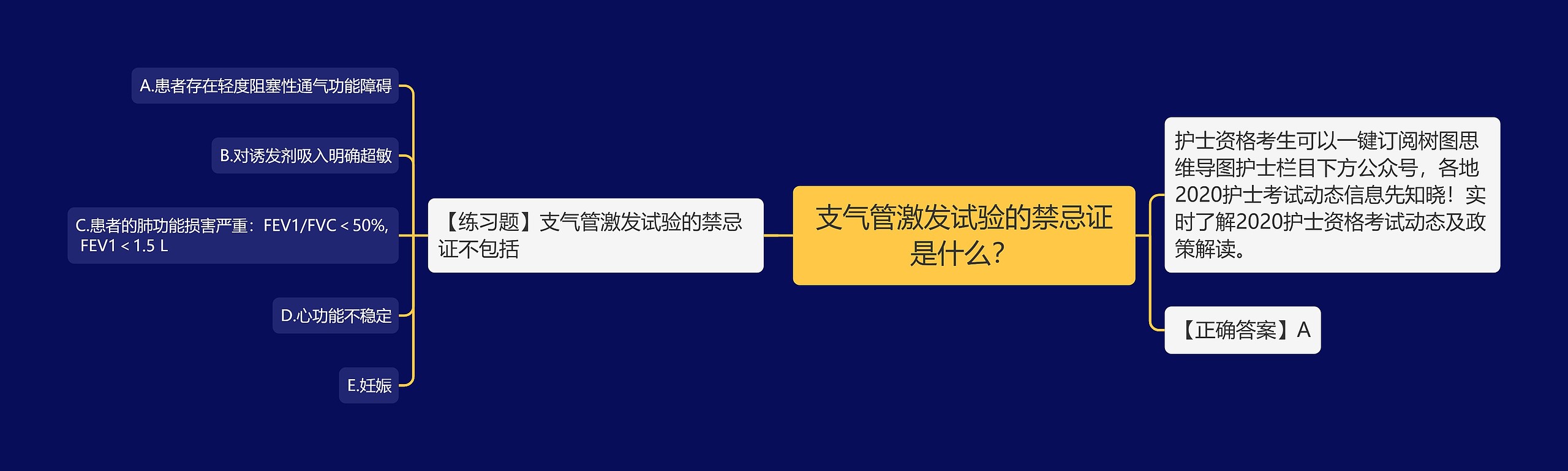 支气管激发试验的禁忌证是什么？思维导图