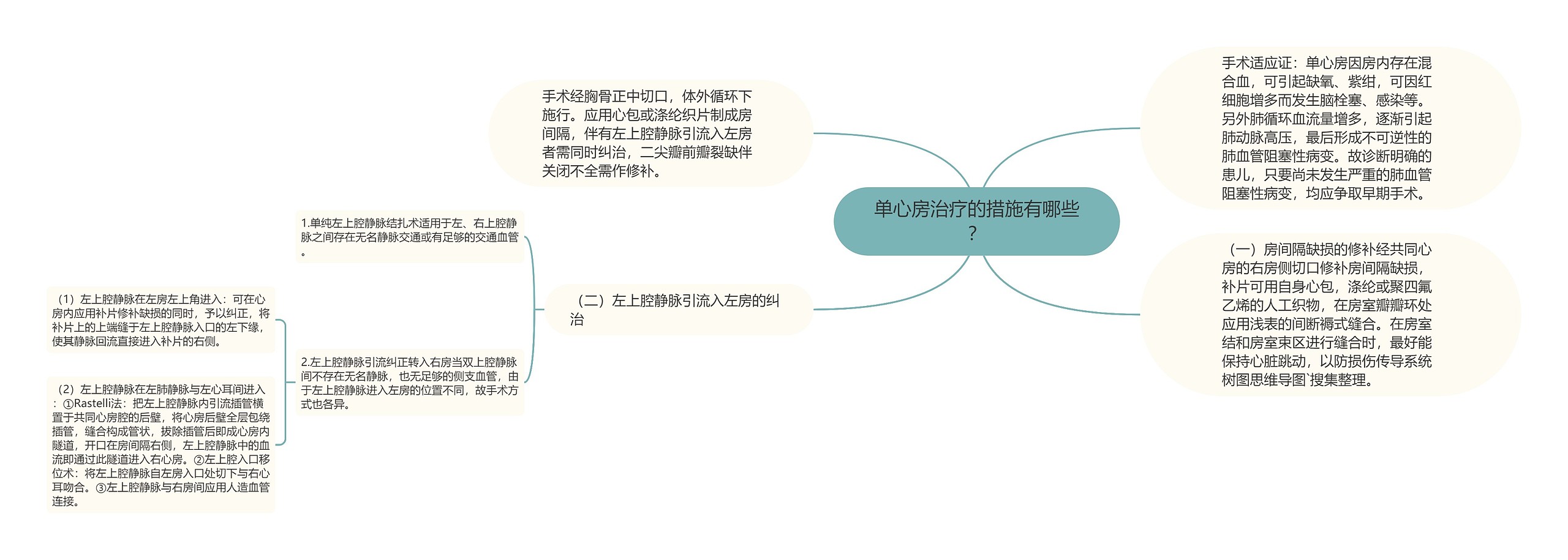 单心房治疗的措施有哪些? 单心房治疗的措施有哪些?