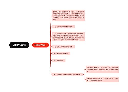 牙龈肥大病