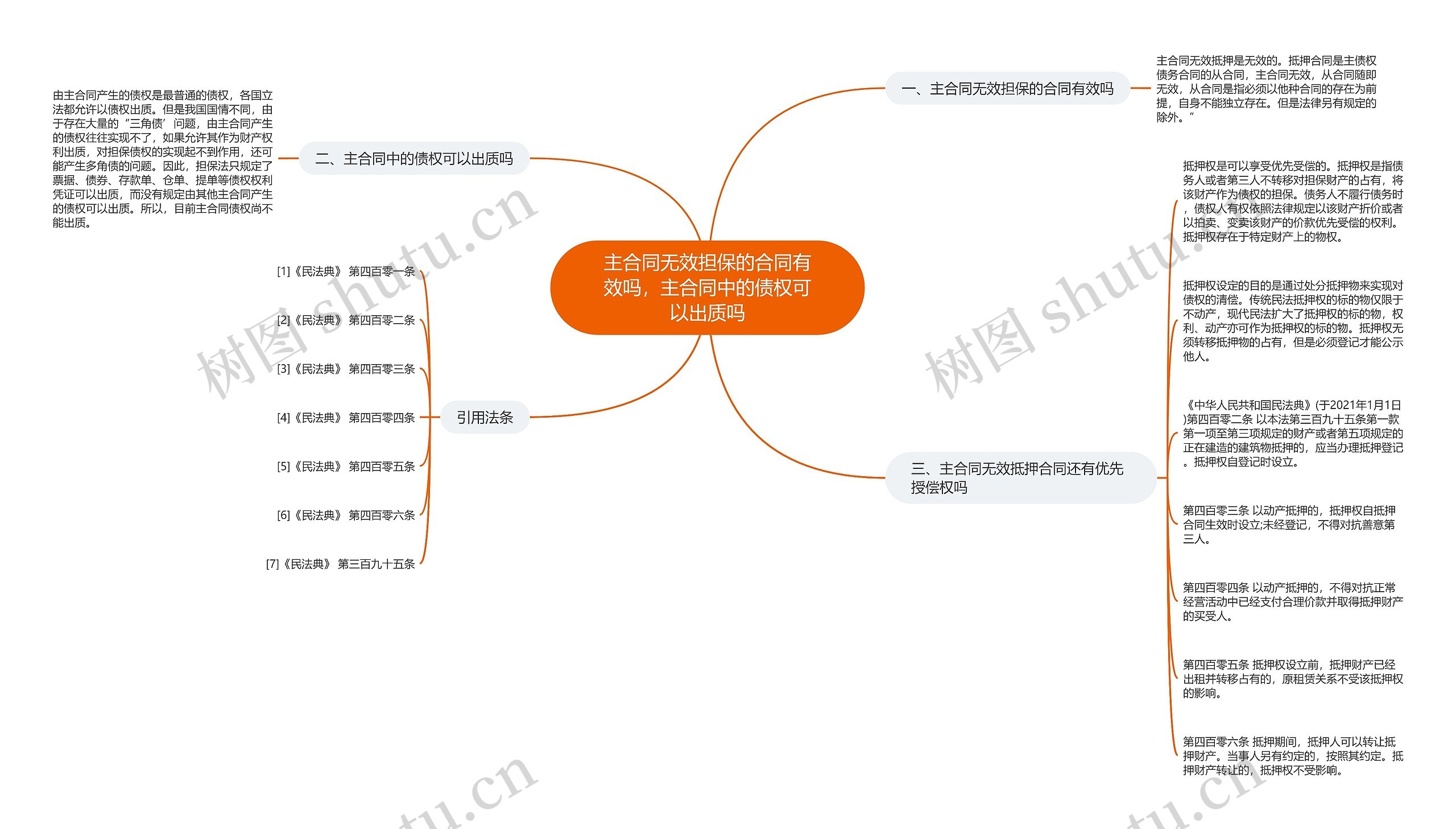 主合同无效担保的合同有效吗，主合同中的债权可以出质吗思维导图