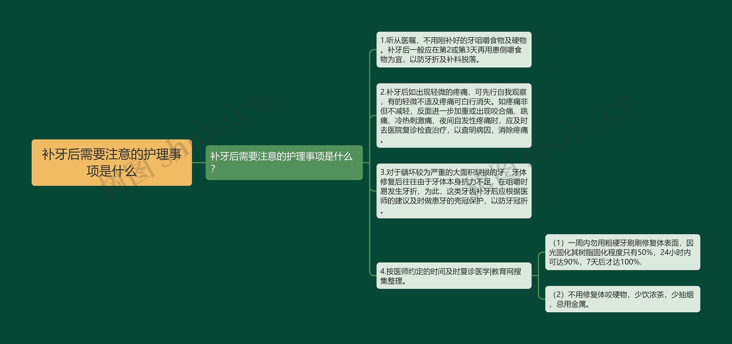 补牙后需要注意的护理事项是什么