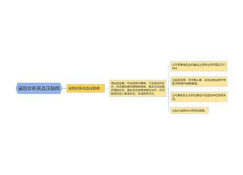 鉴别诊断高血压脑病