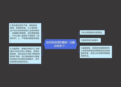 如何有效预防褥疮？这篇总结来了！