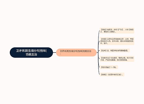 卫矛来源|生境分布|性味|功能主治