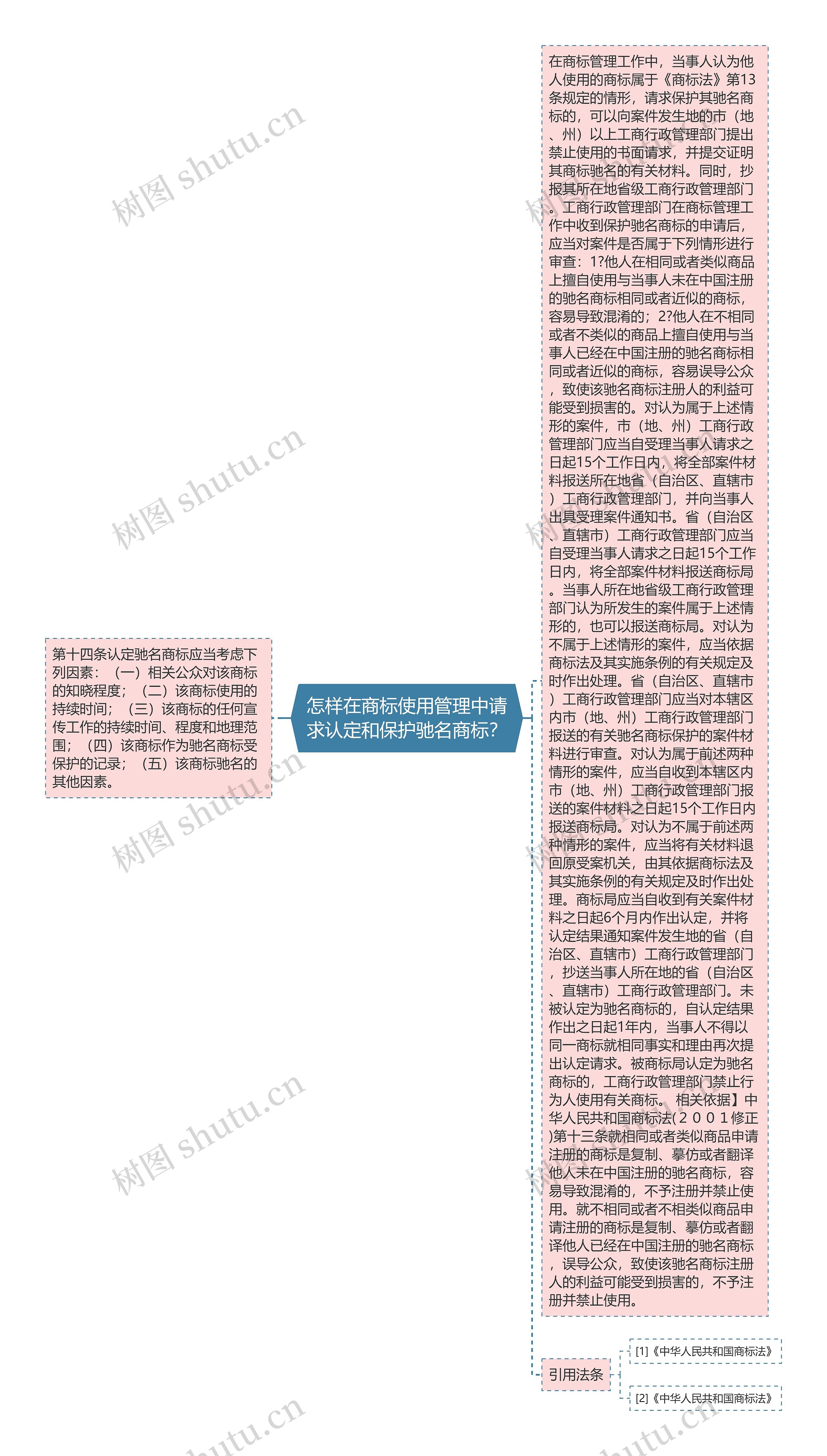 怎样在商标使用管理中请求认定和保护驰名商标？