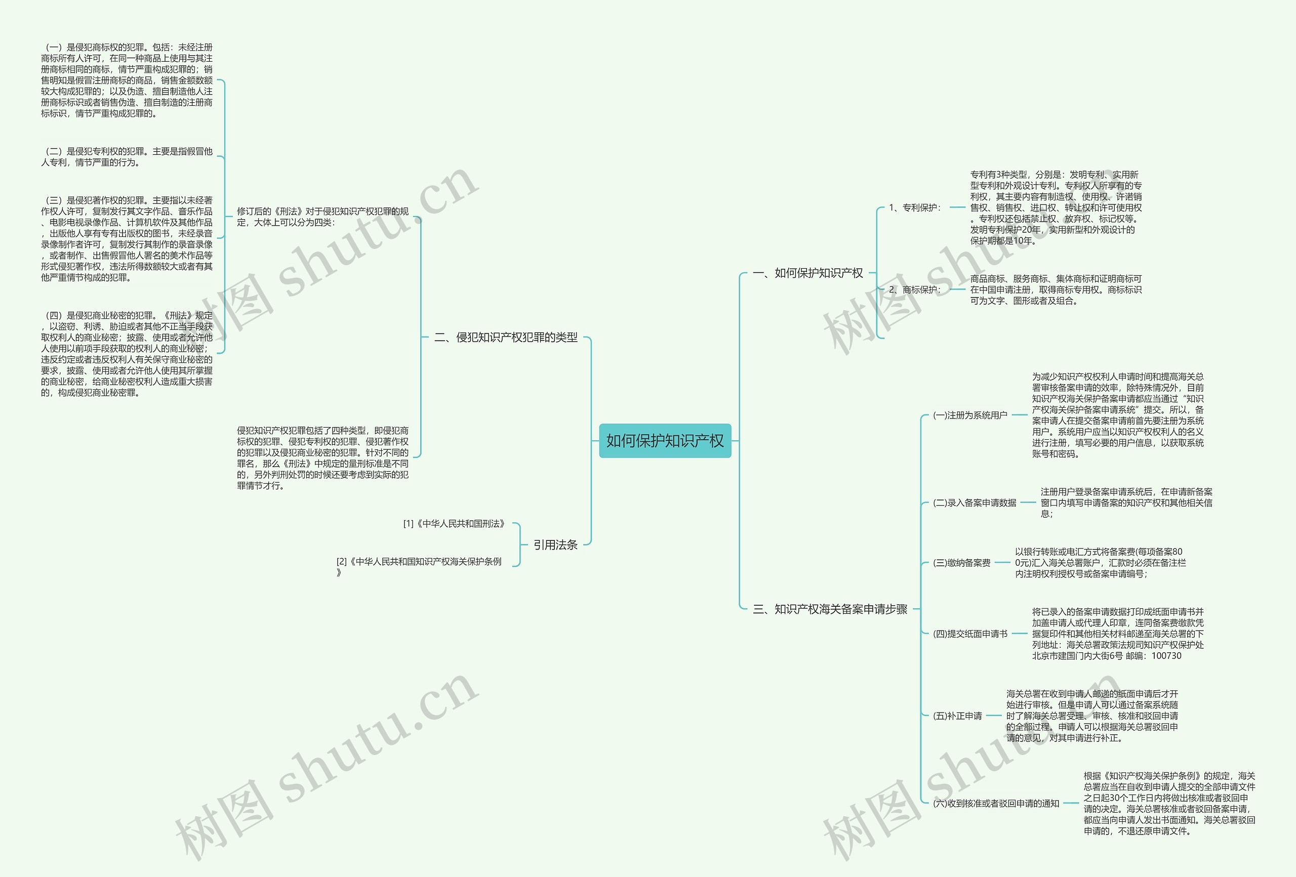 如何保护知识产权 如何保护知识产权
