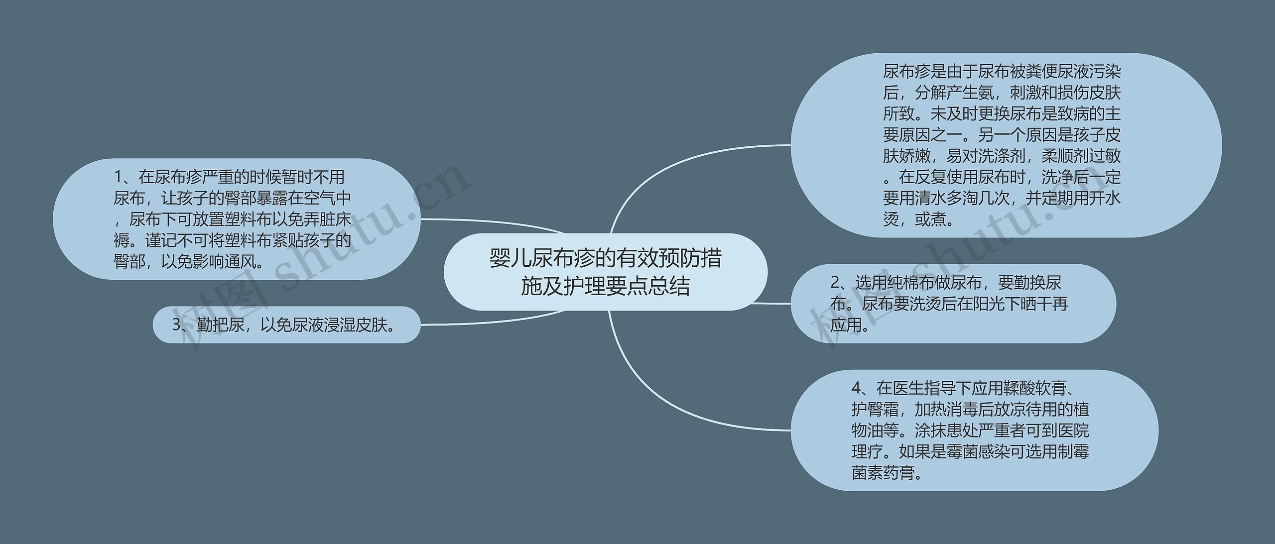 婴儿尿布疹的有效预防措施及护理要点总结