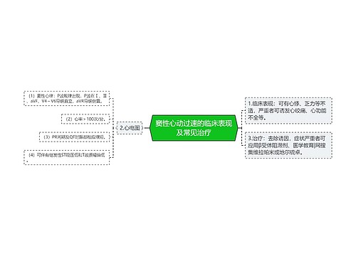 窦性心动过速的临床表现及常见治疗