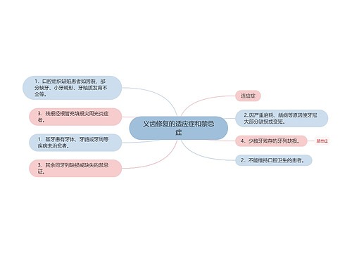 义齿修复的适应症和禁忌症