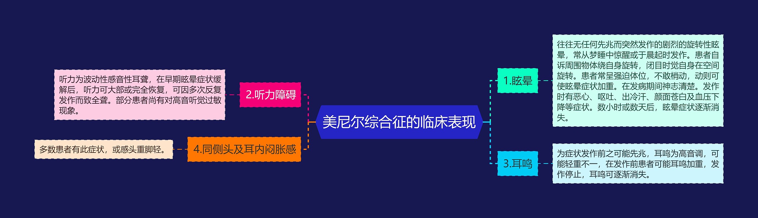 美尼尔综合征的临床表现思维导图