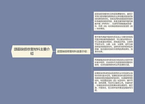 颌面缺损修复材料主要介绍